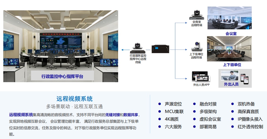 ������ġ���Զ����Ƶ����ϵͳ