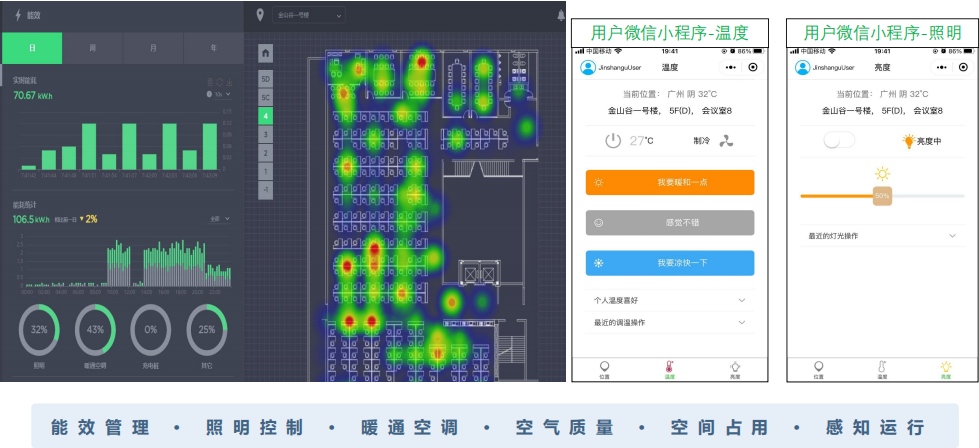���ܽ����ܺ�ϵͳ-�ܺļ������Ż�